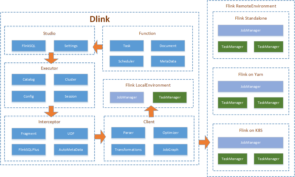 execution_principle